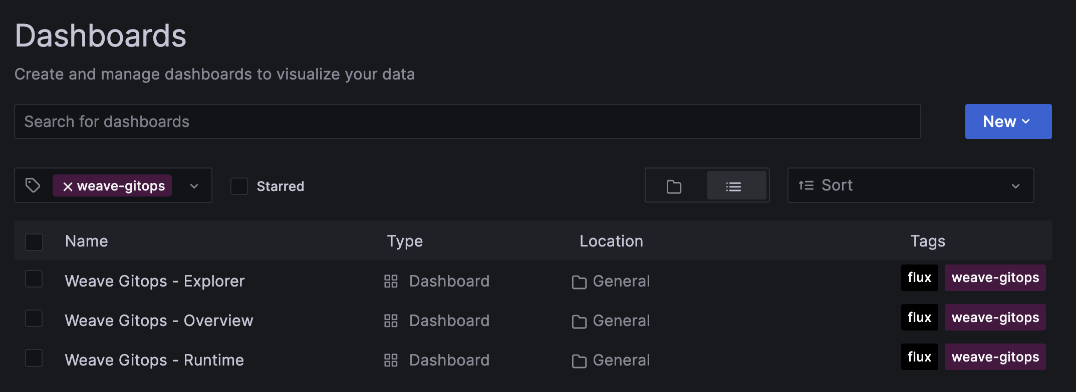 weave gitops dashboard list